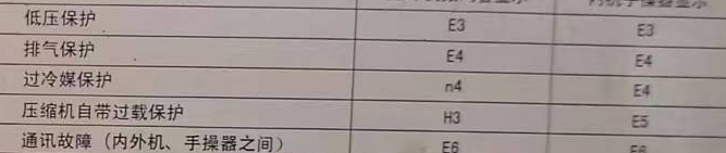 川汇空调电话在哪里找